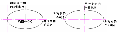 CAD的圓、圓弧、橢圓、橢圓弧命令853.png