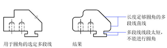 CAD中圓角、倒角的一些技巧