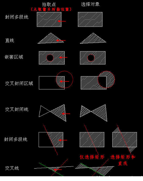 CAD創(chuàng)建填充時(shí)，拾取點(diǎn)和選擇對(duì)象有什么區(qū)別