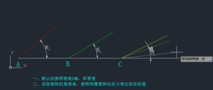 CAD旋轉(zhuǎn)參照的方法有哪些？